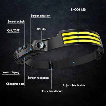 LumiWave  230° LED Headlamp